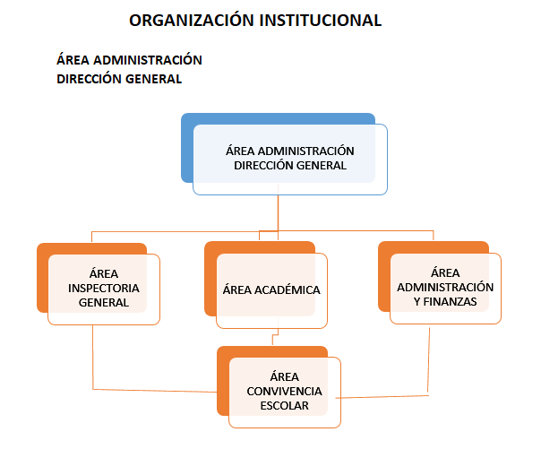 2.direccionGral2