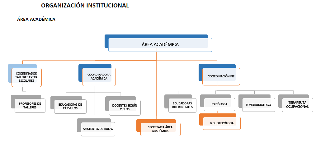 4.areaacad