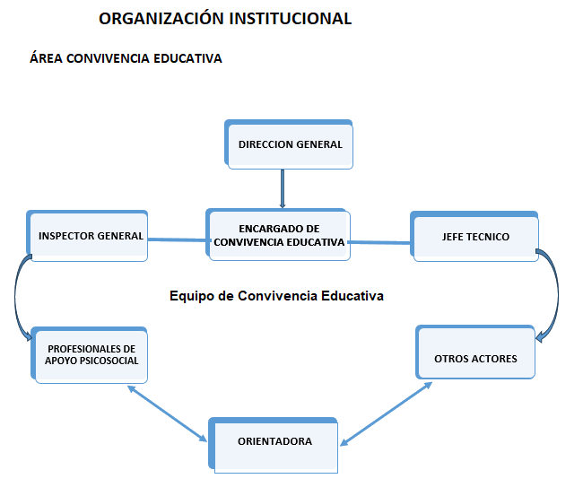5.convivenciaeduc